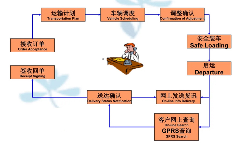 苏州到天长搬家公司-苏州到天长长途搬家公司