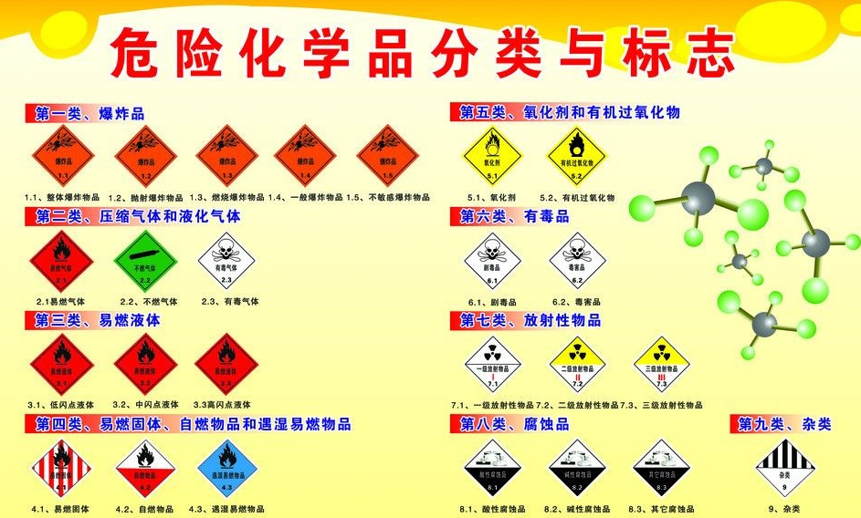 上海到天长危险品运输